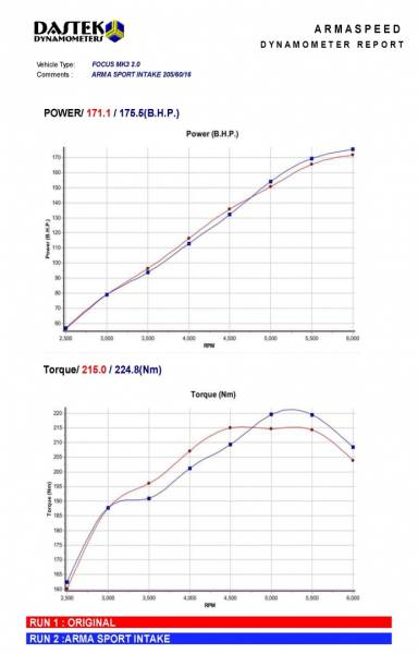 Armaspeed CARBON Air-intake